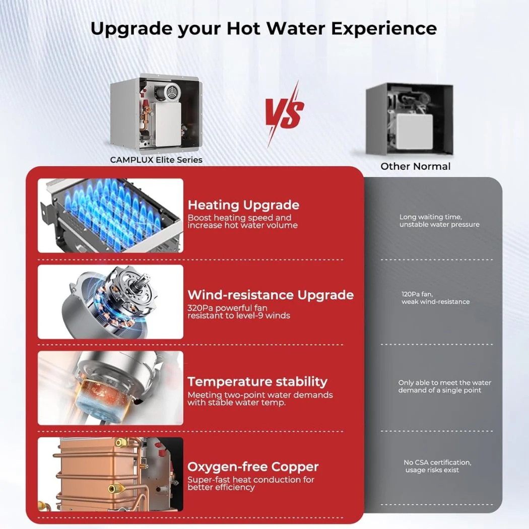 2.64GPM Tankless RV Hot Water Heater PRO With Remote Control - Image 16