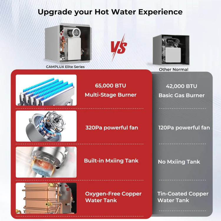 2.64GPM Tankless RV Hot Water Heater PRO With Remote Control - Image 8