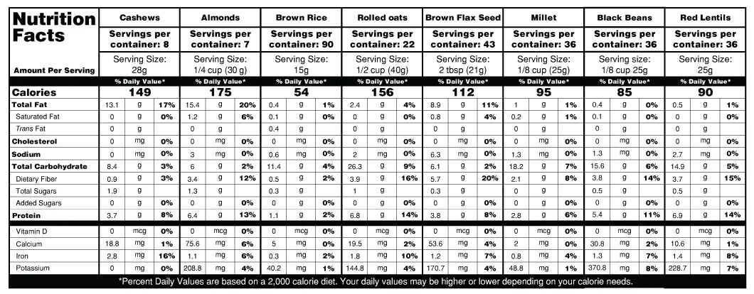 (536 Servings) Ranger Bucket Set - Organic Emergency Storable Food Supply (A26 + B19) - Image 4