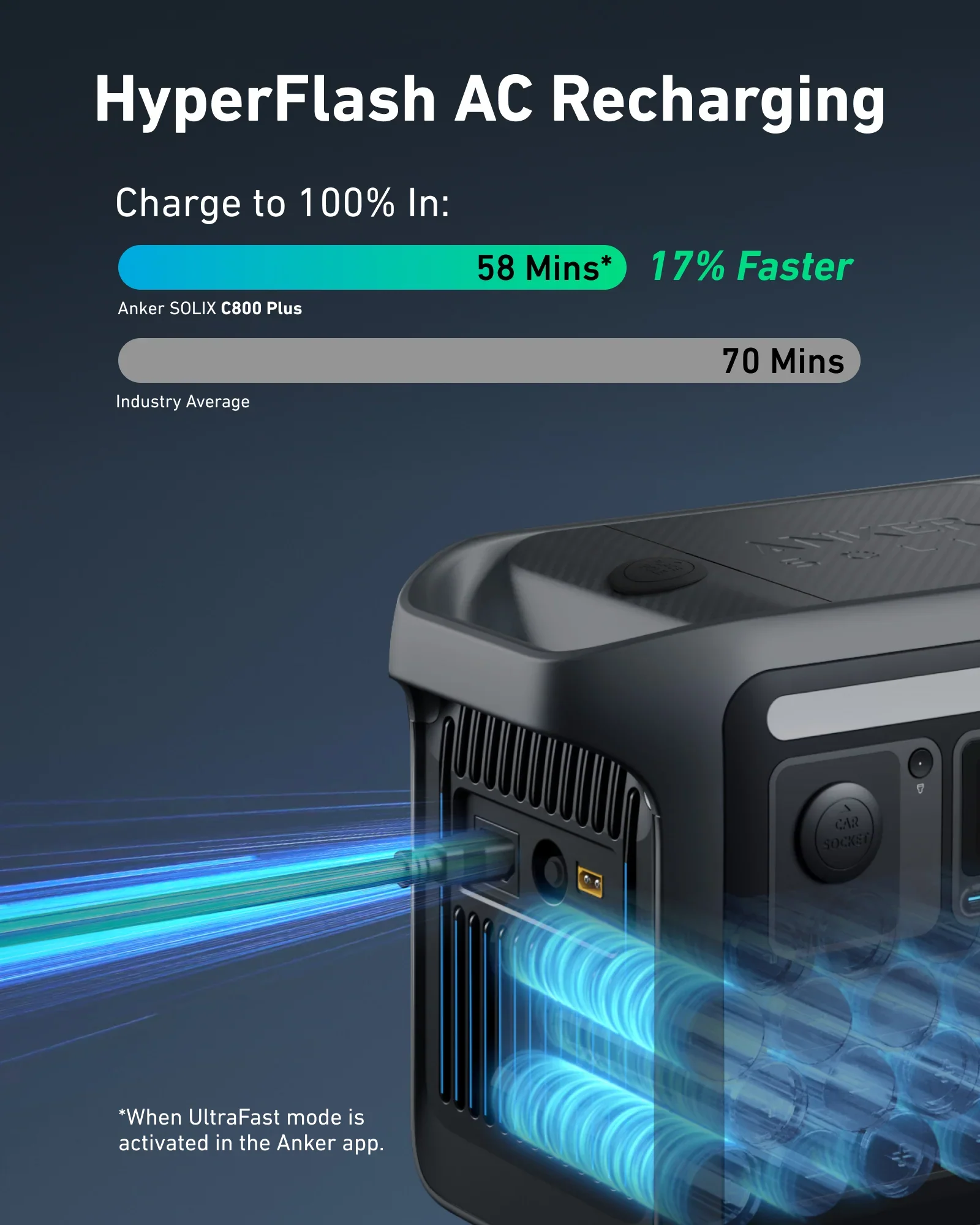 Anker SOLIX C800X Portable Power Station - 768Wh | 1200W - Image 3