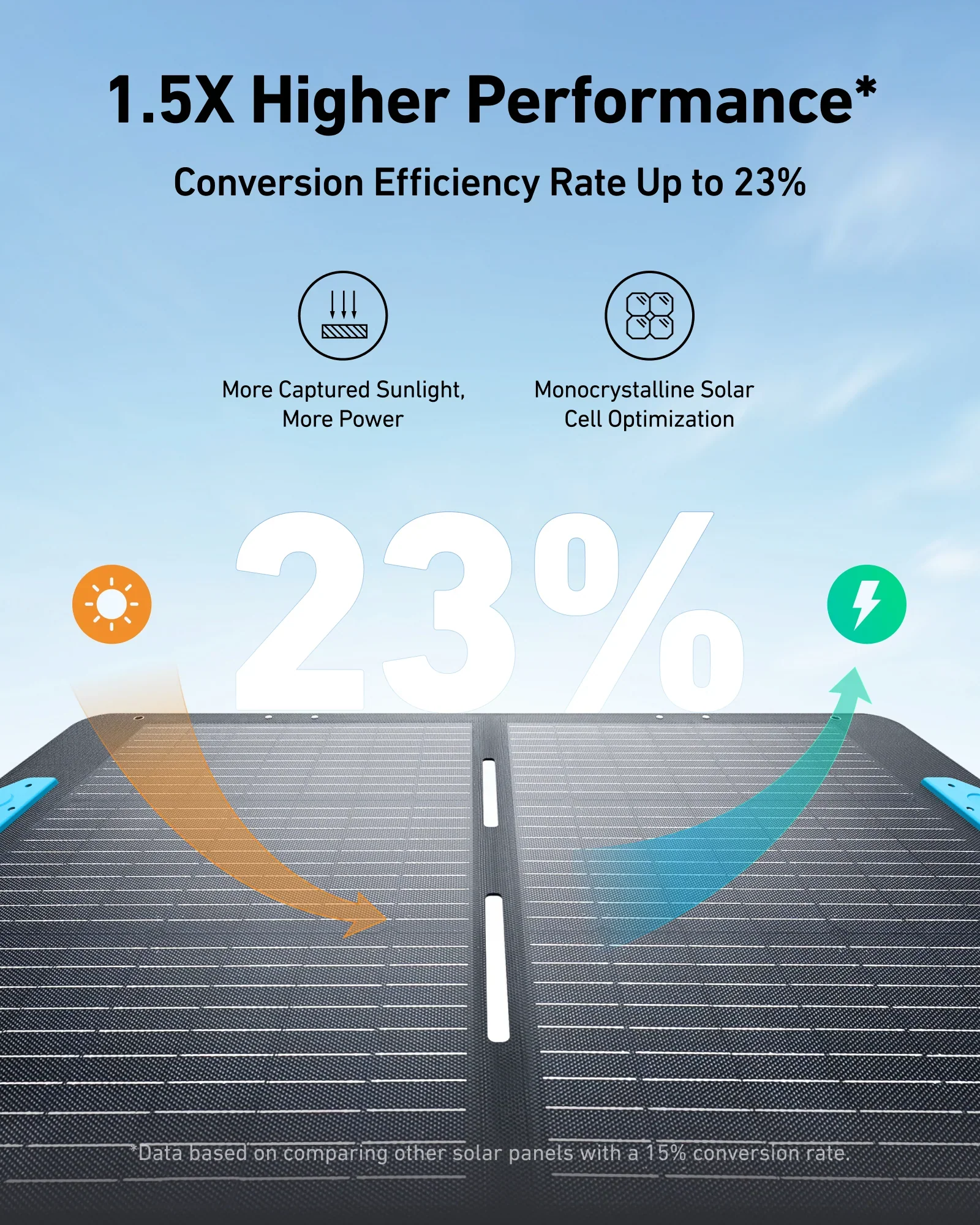 Anker SOLIX PS100 Portable Solar Panel - Image 2