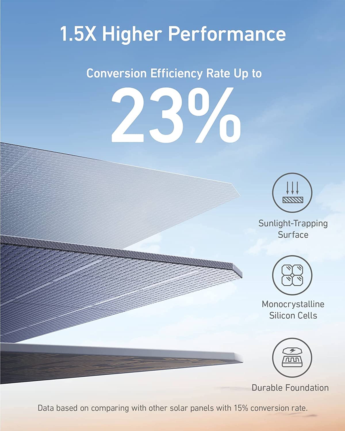 Anker SOLIX PS100 Portable Solar Panel - Image 3