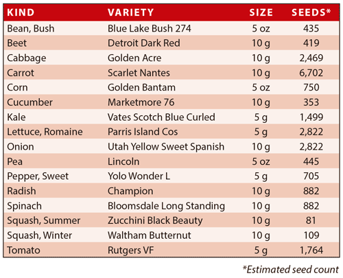 Basic Survival Garden Seed Assortment - Image 2