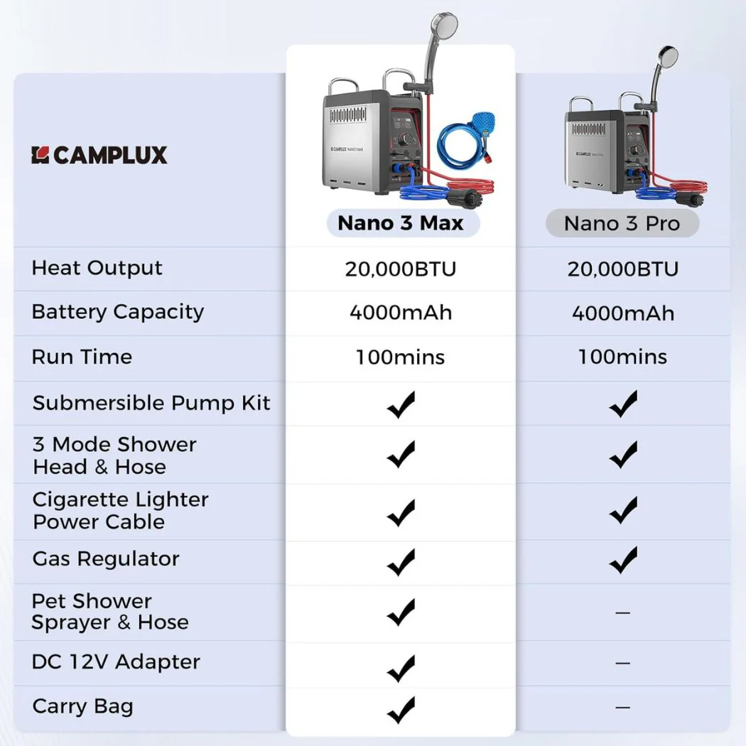 Camplux Nano 3 Max Portable Propane Hot Water System - Image 8