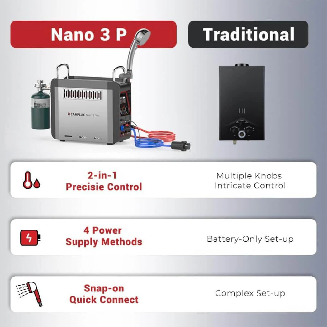 Camplux Nano 3 Pro Portable Propane Hot Water System - Image 6