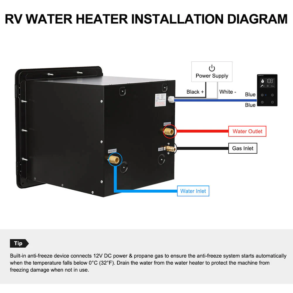 Camplux PRO 65,000 BTU RV Tankless Water Heater 2.64 GPM-Black - Image 6
