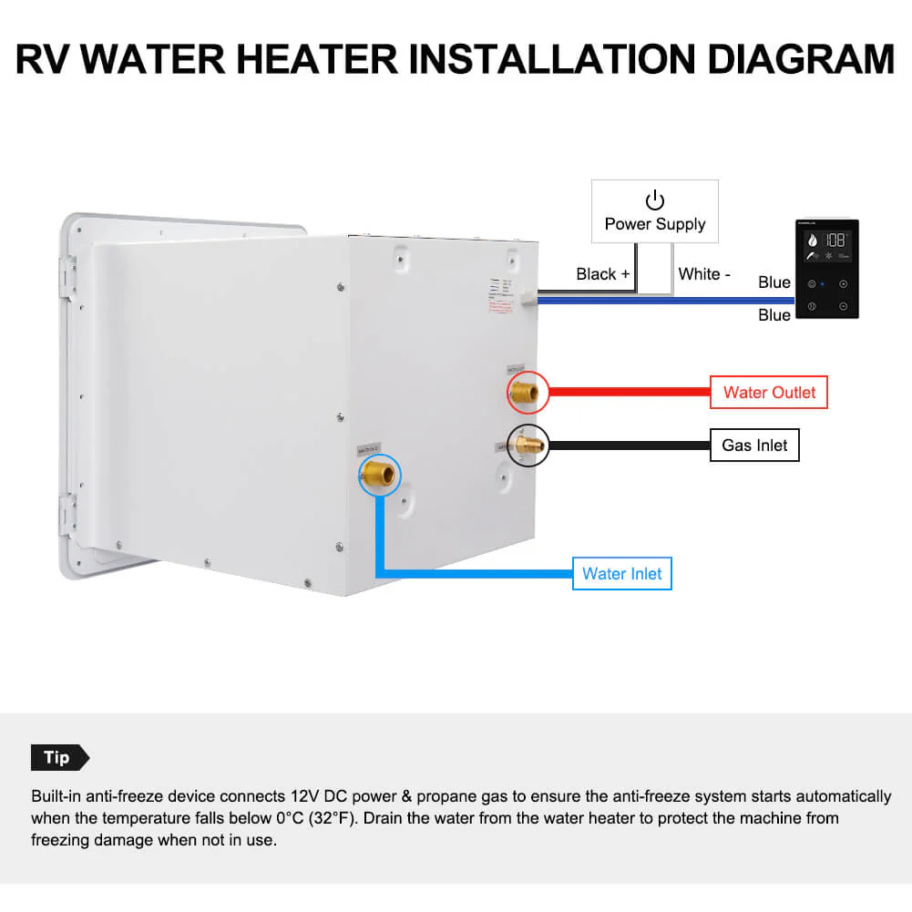 Camplux PRO 65,000 BTU RV Tankless Water Heater 2.64 GPM-White - Image 8