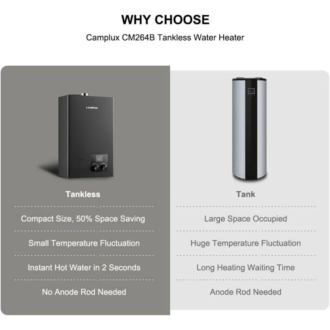 Camplux Tankless Instant Hot Water Heater 2.64 GPM | Black - Image 4