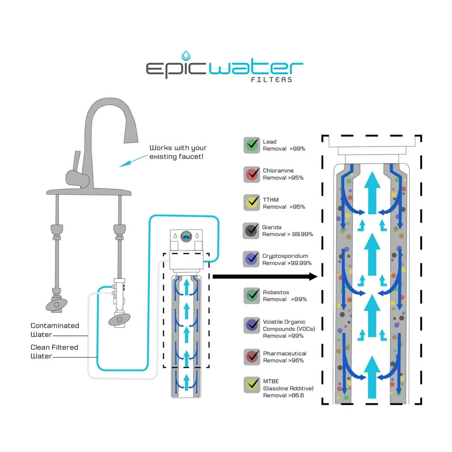 Epic Smart Shield Replacement Filter - Image 2