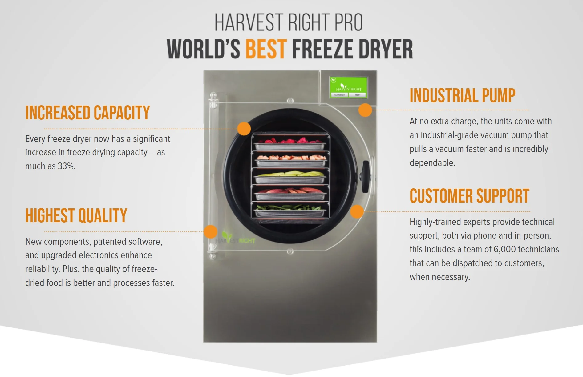 Harvest Right - Home PRO Large With Free Accessories - Image 3