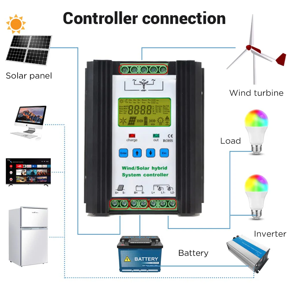 iSunergy - 1000W Wind Solar Hybrid Charge Controller - Image 3