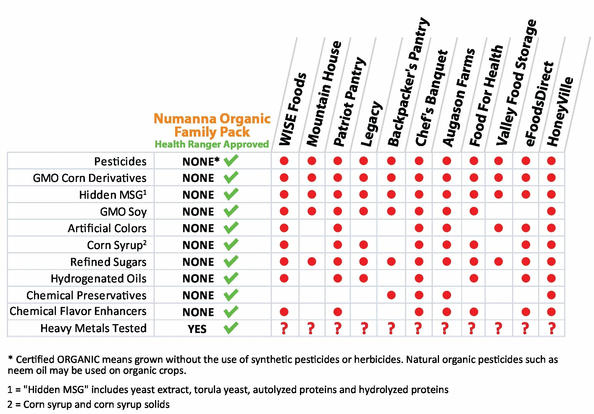 NuManna - USDA Organic Family Pack - 162 Servings - Image 6