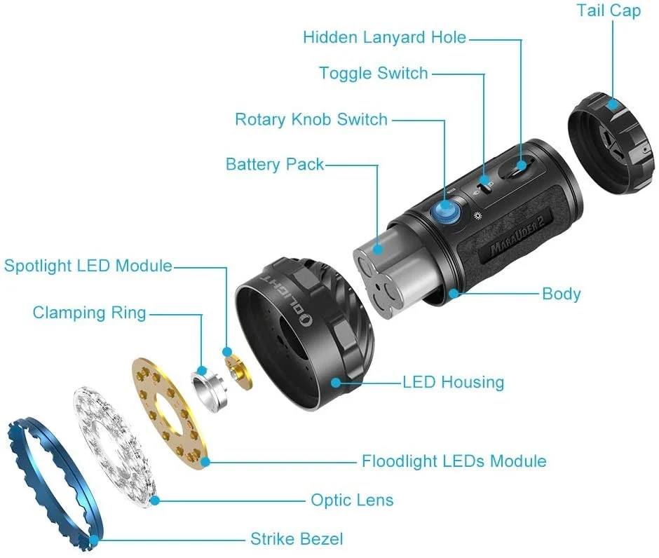 Olight Marauder 2 - Image 3