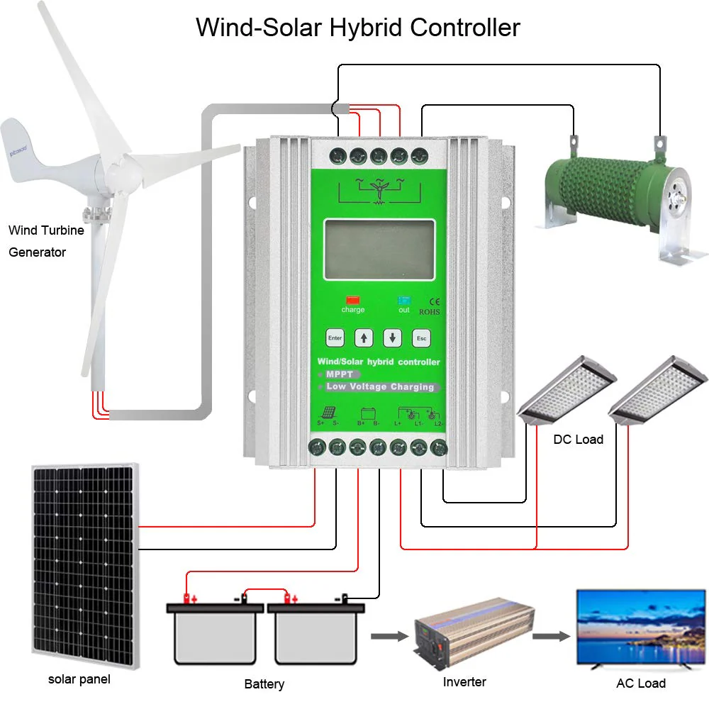 Pikasola - 1400W 12/24v Wind Turbine - Charge Controller - Image 6