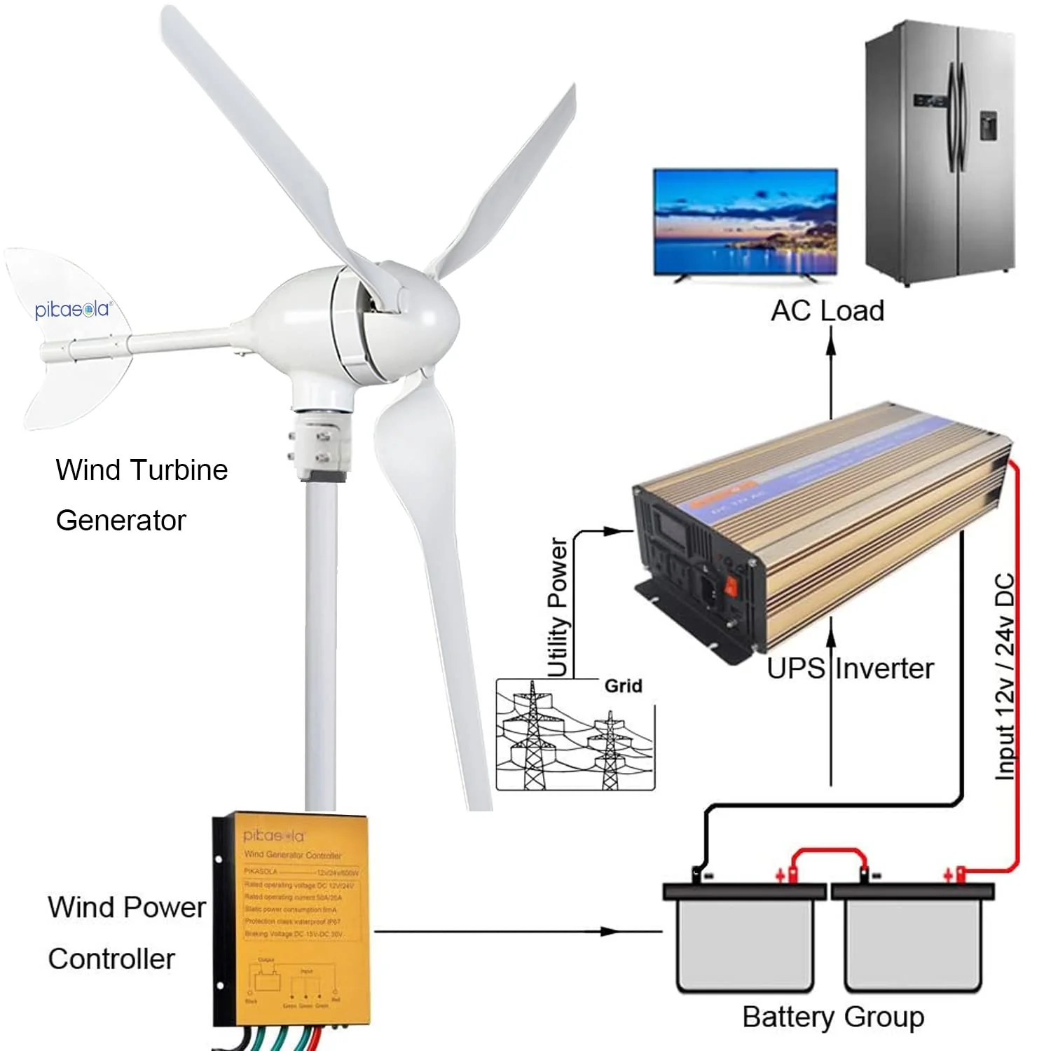 Pikasola - Wind Turbine Generator 400W 12V + Charge Controller - Image 6
