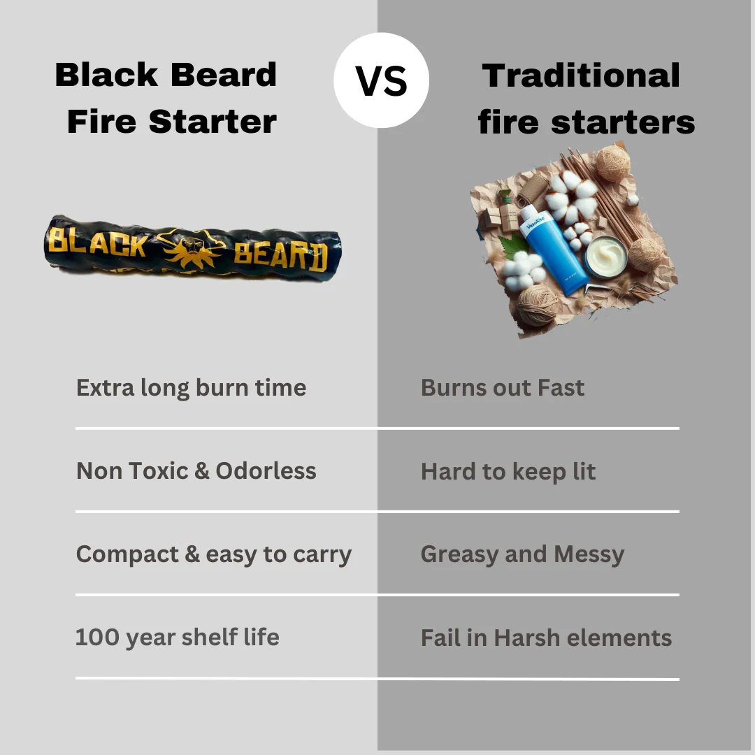 Pirates Plunder - Fire Starter Kit - Image 8