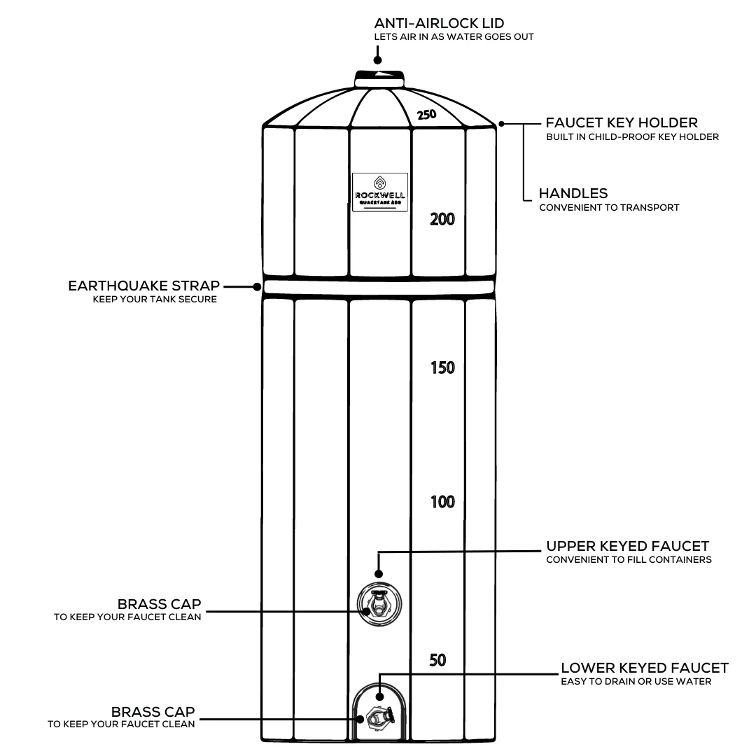 QuakeTank 250 Gallon Water Tank - Image 3