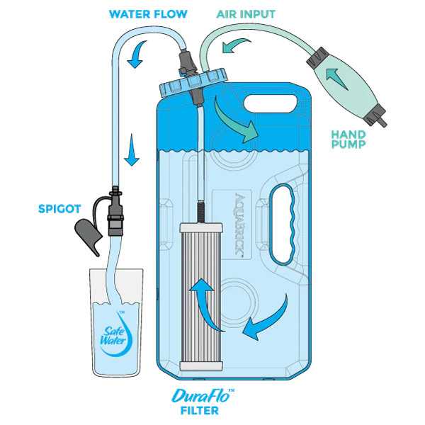 Sagan AquaBrick™ - Water Filtration System - Image 6