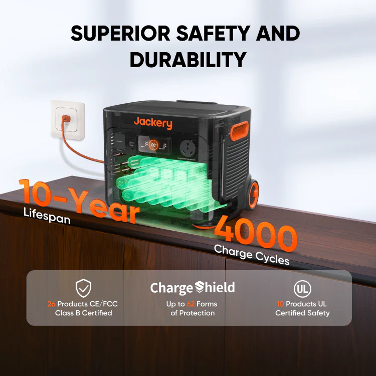 Solar Generator 2000 Plus - Image 4