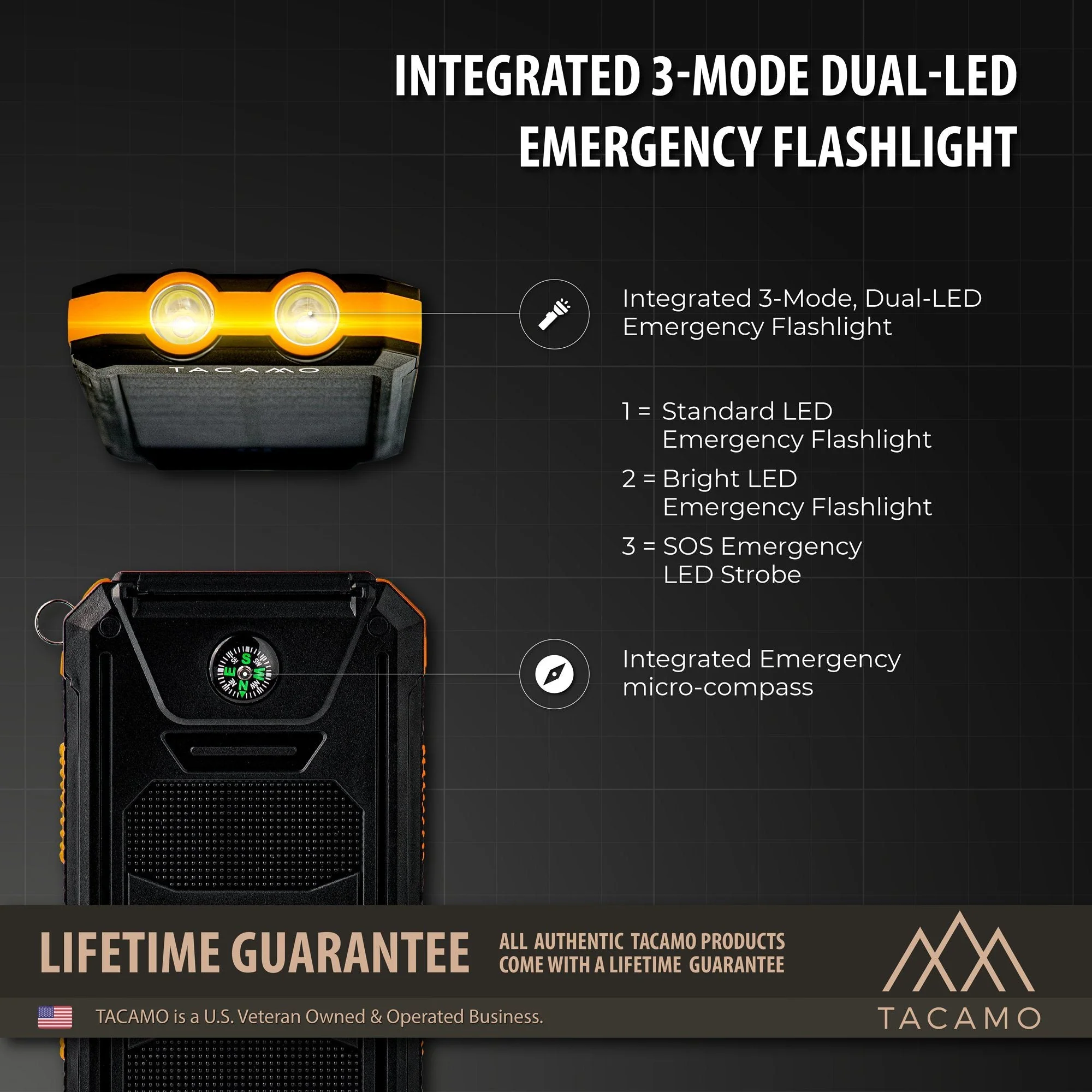 Solar Power Bank, USB Rechargeable - Image 5