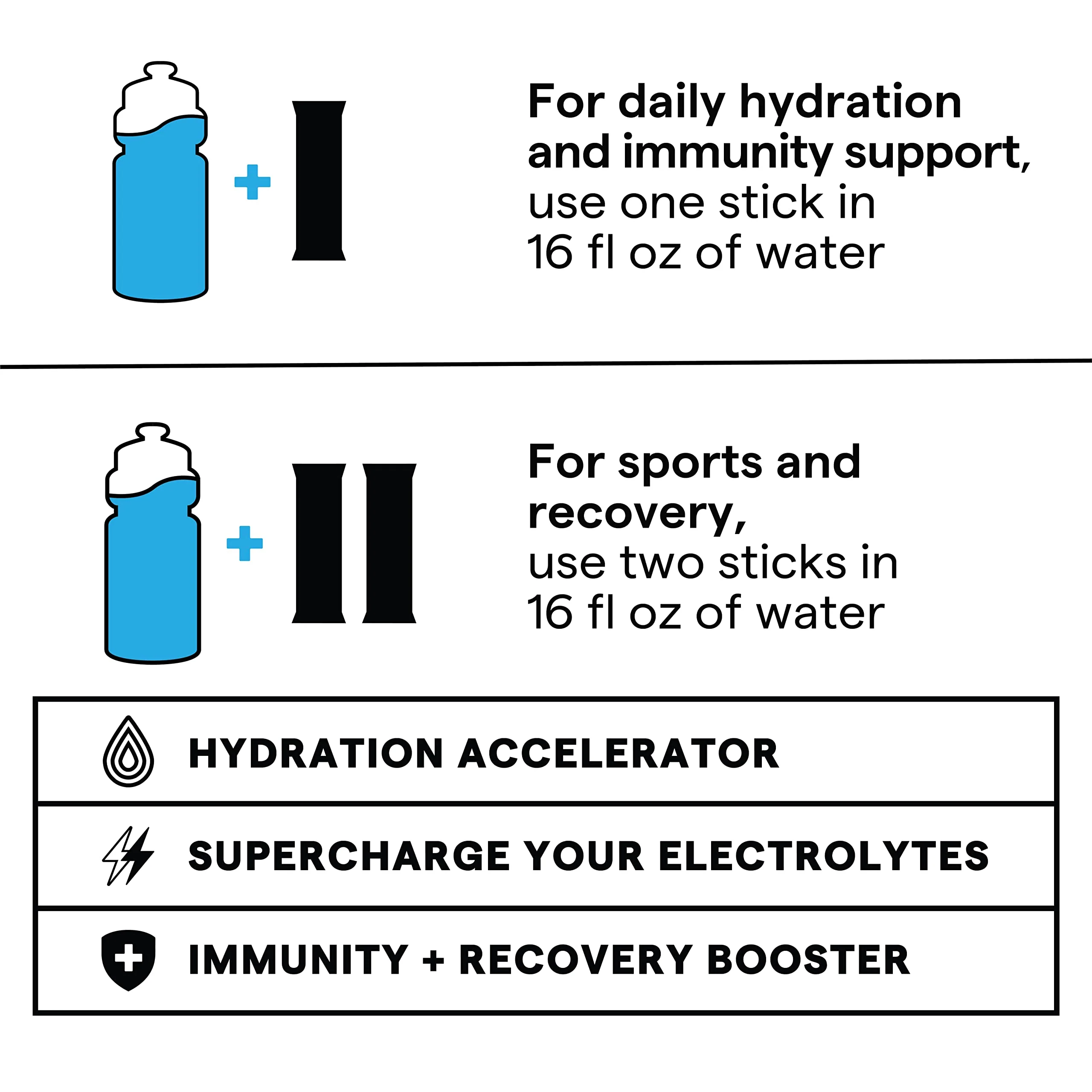 SOS Hydration - Mixed Berry - 8 Servings - Image 5