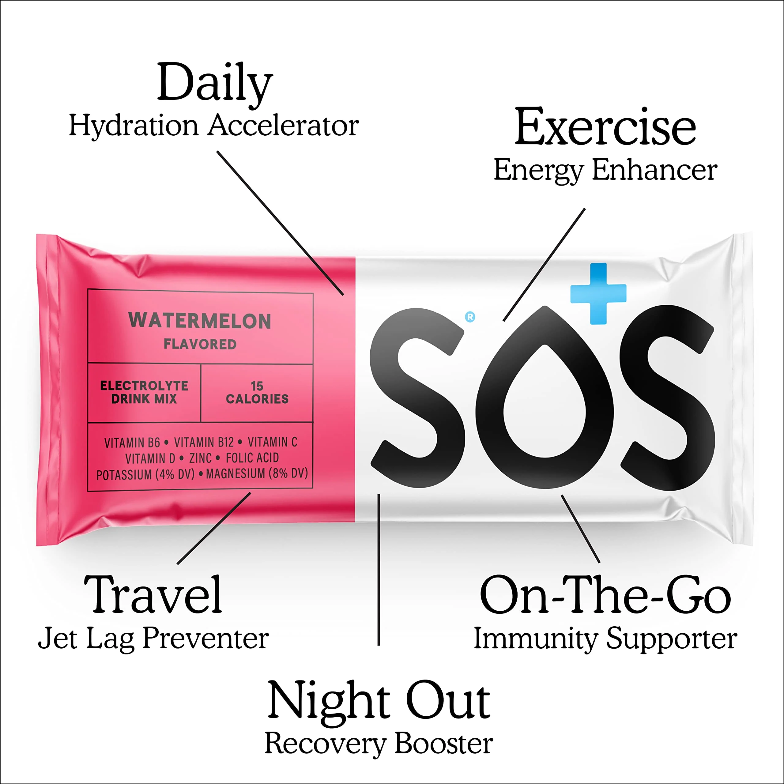 SOS Hydration - Watermelon - 8 Servings - Image 4