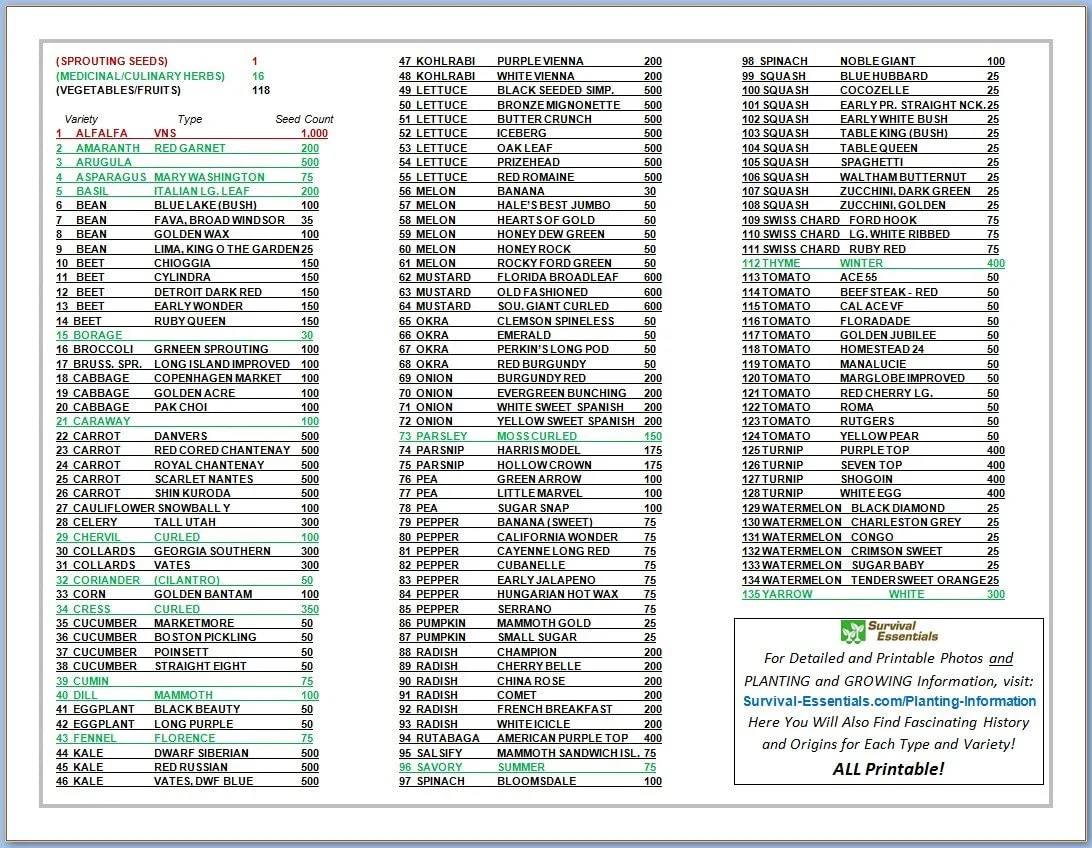 Survival Essentials Seeds Premium Heirloom Seeds Box - 135 Varieties - Over 23,000 Seeds - Image 3