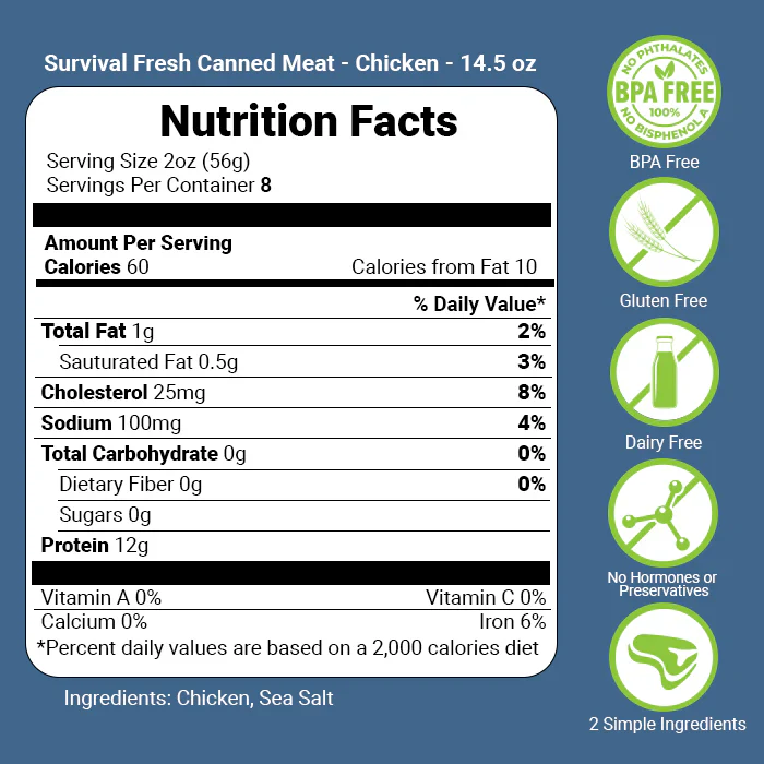 Survival Fresh Meats - 3 Protein Mixed 14.5 OZ Cans - Case of 12 - Image 8