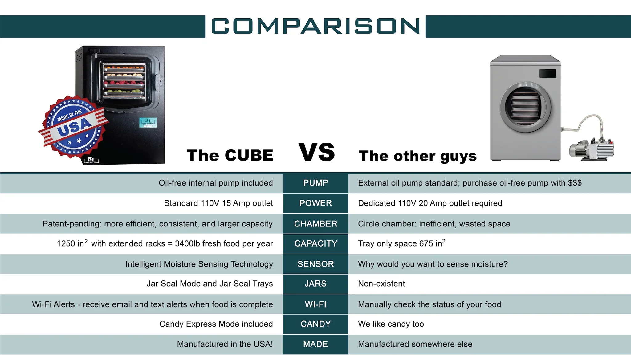 The Cube Select Home Freeze Dryer - Image 6