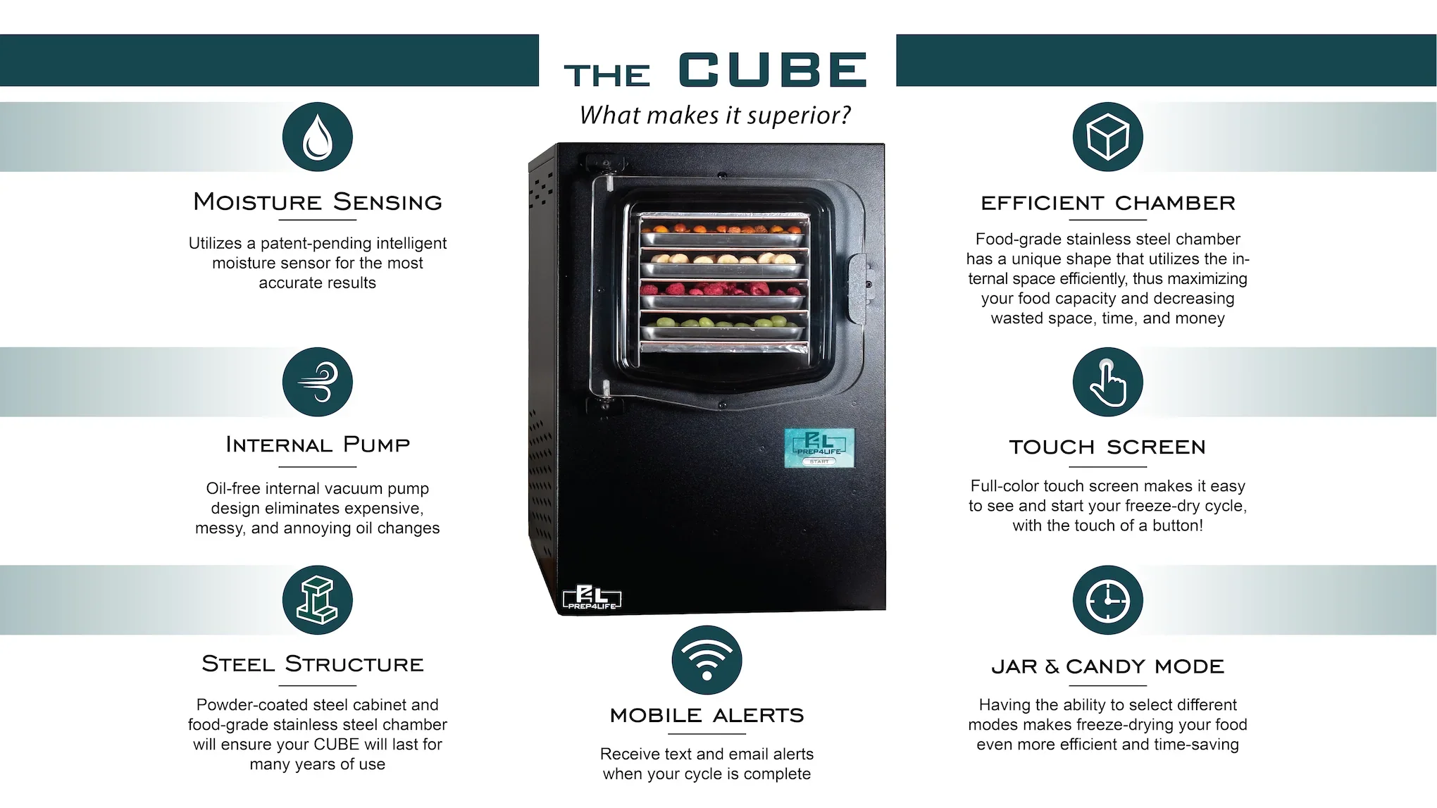 The Cube Select Home Freeze Dryer - Image 8