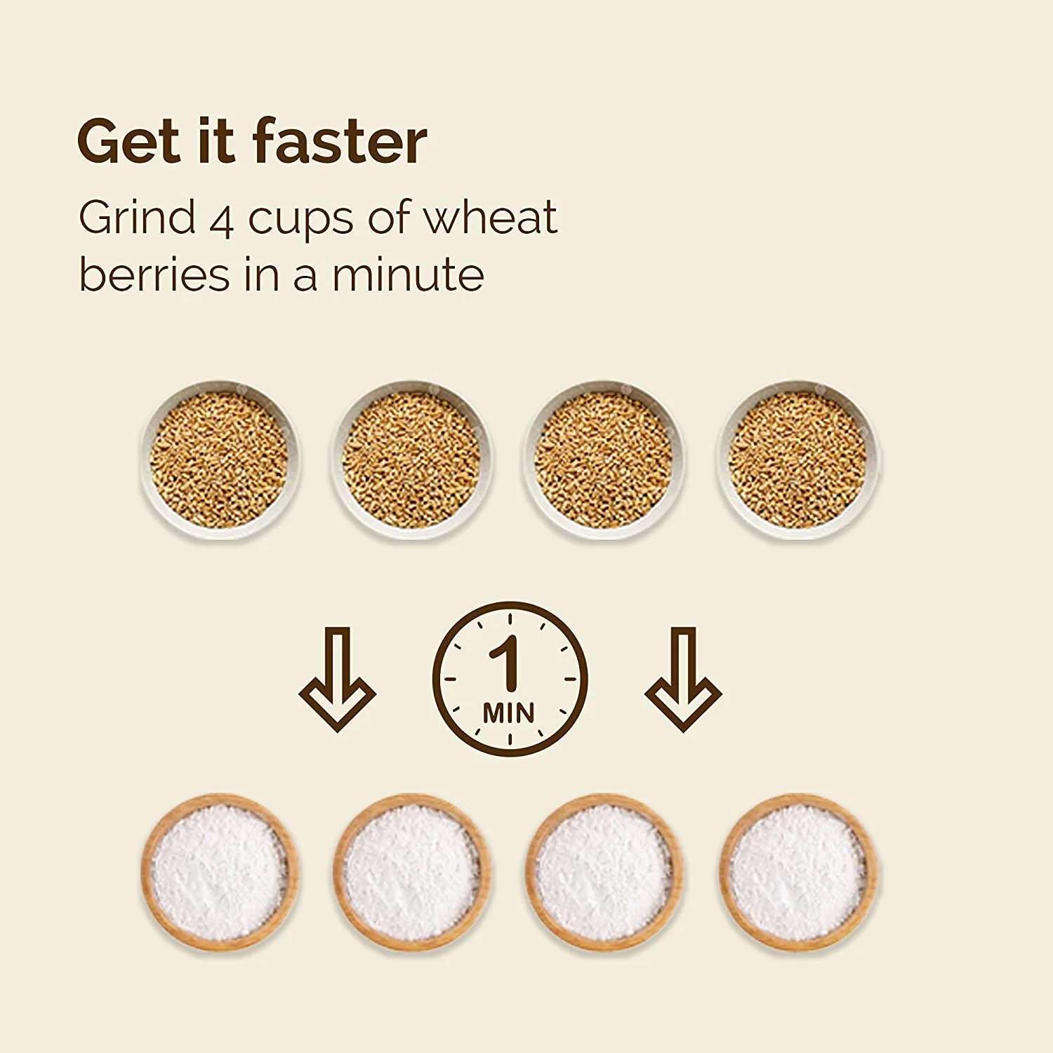 Wonder Mill Grinder-Electric - Image 3